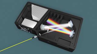 How Does a Spectrometer Work [upl. by Anertal421]