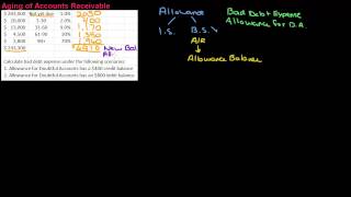 Bad Debt Aging of Accounts Receivable Method [upl. by Jobi]