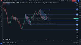 GBPNZD Analysis for a beautiful swing trade [upl. by Wade]