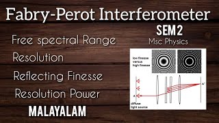 Fabry Perot Interferometer Modern Optics MSc Physics Sem2 Malayalam KU [upl. by Elset969]