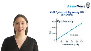 Cell Viability Cytotoxicity amp Proliferation Assays [upl. by Rayle]