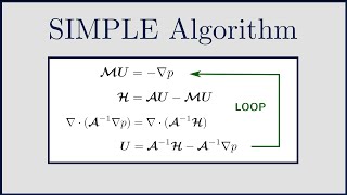 Equation of motion Navier Stokes Equation in Fluid Dynamics MSccompressible incompressiblefluid [upl. by Sined808]