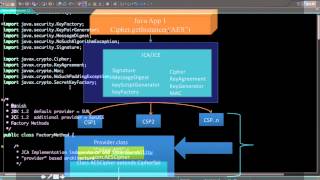 Java Cryptography Architecture JCA Overview [upl. by Asecnarf]