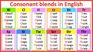 Consonant blends in English 🤔  Improve your pronunciation  Learn with examples [upl. by Nohsyt]