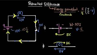 Electric potential amp potential difference  Electricity  Class 10 Physics  Khan Academy [upl. by Nyad808]