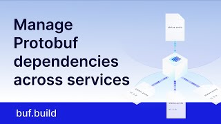 Protobuf dependency management with Buf [upl. by Cartwell]