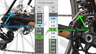 How to Setup Synchronized Shifting on your Shimano Equipped Di2 Bike [upl. by Oribelle267]