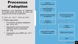 Projet de règlement PP062024 [upl. by Armstrong]