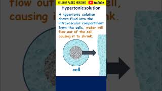 Hypertonic solution  IV Fluids  Intravenous fluids Crystalloids [upl. by Nauqyaj501]