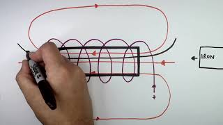 Solenoids kaysciencecom  GCSE  Physics 91 [upl. by Kelwen]