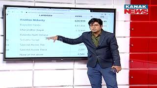 Vote Percentage For BJP Lok Sabha Candidates In Odisha  Know The Details [upl. by Nrehtac]