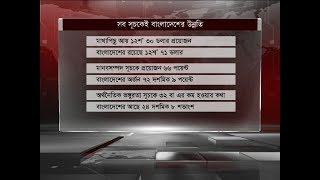 বাংলাদেশকে উন্নয়নশীল দেশের স্বীকৃতি জাতিসংঘের  BD Latest News  Somoy Tv [upl. by Minne]