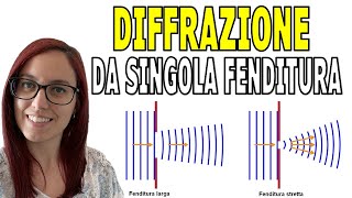 DIFFRAZIONE da singola fenditura lineare [upl. by Niatsirt]