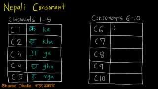 Nepali Consonants in 3 Minutes Nepali Language Lessons [upl. by Fink]