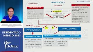 Gastroenterología  6 Diarrea Crónica [upl. by Alethia]