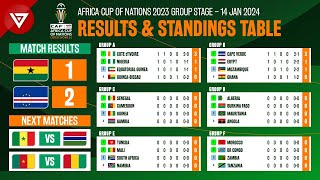 🟢 Ghana vs Cape Verde  Africa Cup of Nations 2023 2024 Standings Table amp Results as of January 14 [upl. by Arva]