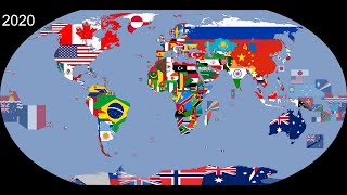 The World Timeline of National Flags 1019  2020 [upl. by Nayrda]