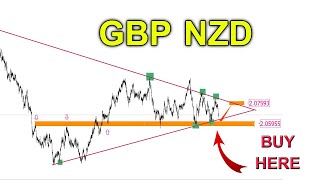 GBP NZD Technical Analysis23 November 2023 [upl. by Eelydnarb195]