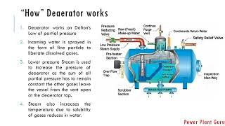 Deaerator in Boiler deaerator working principle Boiler feed pump [upl. by Meuser544]