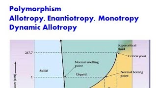 Lec8 Polymorphism Allotropy Enantiotropy Monotropy Dynamic Allotropy [upl. by Laumas412]