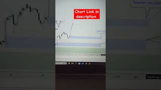 CTSI Long Term🔥 update cryptocurrency [upl. by Leihcey]