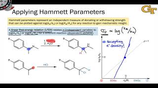 2705 Linear Freeenergy Relations Applying Hammett Constants [upl. by Nnaecyoj677]