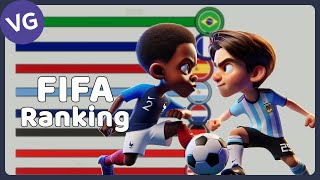 FIFA Ranking 1992  2023 [upl. by Yance]