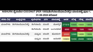 COPRA PRICE TODAY 31082024 [upl. by Aerdnac]