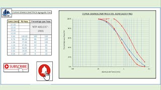 COMO GRAFICAR LA CURVA GRANULOMETRICA EN EXCEL DE UN AGREGADO FINO [upl. by Ahilam829]