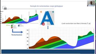 Révision Adobe Illustrator coupe géologique ou log stratigraphique [upl. by Gonzalez]