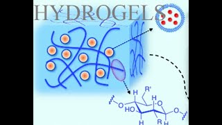 hydrogel and Biomedical applications MajidAli2020 [upl. by Eelloh]