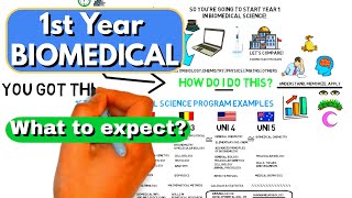 What to expect in Year 1 of Biomedical Science Biomed Y1 Course Comparison  Biomeducated [upl. by Eelrak]