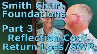 Smith Charts Foundations Pt 3  Reflection Coefficient Return Loss amp VSWR 00h4 [upl. by Saqaw591]