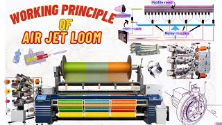 How Air jet Loom Work  Working Principle of Air Jet Weaving Machine [upl. by Olivie]