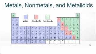 Metals Nonmetals and Metalloids on the Periodic Table [upl. by Llenhoj819]