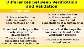 Digital signature validation in tamil how to validate digital signature in pdf sky computers tech [upl. by Elwin758]