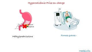 Hypercalcémie Traitement en détails en une minute [upl. by Esadnac804]