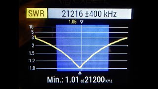 Half Wave Vertical Antenna Made Easy [upl. by Sixel204]