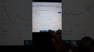 5 div dene wali company stockmarket trading shortvideo youtubevideo youtubeshorts [upl. by Townshend383]