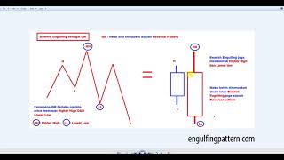 How Engulfing Pattern Strategy Can Give You Profit Trades TODAY [upl. by Etaner216]