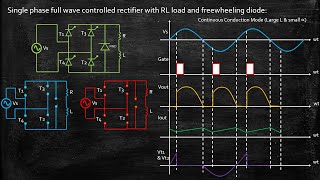 Single Phase Full Wave Controlled Rectifier with RL load and Freewheeling Diode  Lecture 45 [upl. by Rundgren]