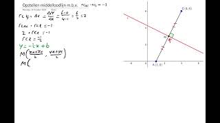 Middelloodlijn opstellen mbv de regel rc  rcloodlijn  1 [upl. by Eniamrahs]