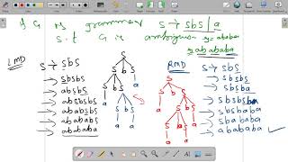 39  Automata  Problems based on Ambiguous Grammar and unambiguous grammar  Dr Pushpa Choudhary [upl. by Treva]