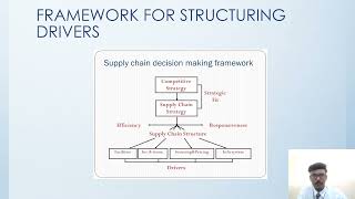 Frameworks for Structuring DriversSupply Chain ManagementDr Joe Prathap P M ProfessorCSE RMDEC [upl. by Lexi216]