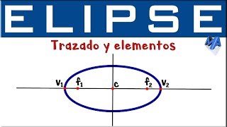 Elipse trazado y elementos  Introducción [upl. by Dillie]