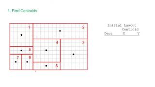 Lecture 3 P2 Model and Algorithms CRAFT [upl. by Hedvig131]