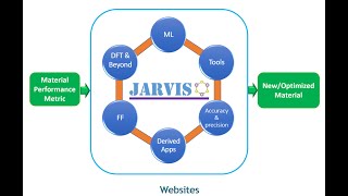 Introducing Divs and controlling them with classes and ids [upl. by Anderea]