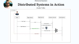 Distributed Systems in Action Documentation  الأنظمه الموزعه بالعربي [upl. by Ambrosius]