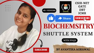 SHUTTLE SYSTEM  BIOCHEMISTRY  CSIR NET  GATE  DBT  ICMR [upl. by Doran]