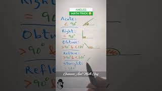 Types of Angles Acute Right and Obtuse Angles [upl. by Notled715]